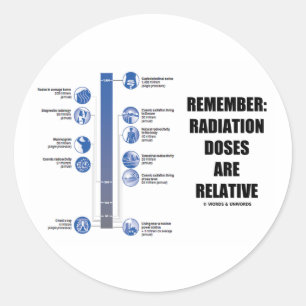Sticker Rond Rappel : Les Doses De Rayonnement Sont Relatives