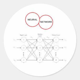 Sticker Rond Réseau neurologique