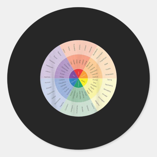 Sticker Rond Sentiments Roue Santé mentale Personnes avec dépre (Devant)