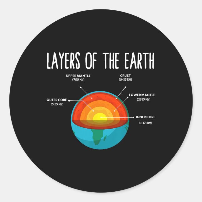 Sticker Rond Structure terrestre Jour des terres Science Enseig (Devant)