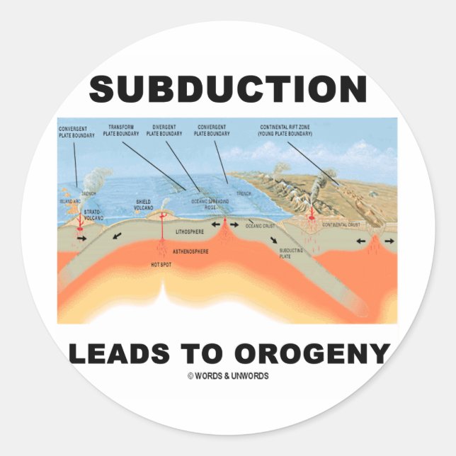 Sticker Rond Subduction Conduit À L'Orogénie (Humour Géologique (Devant)
