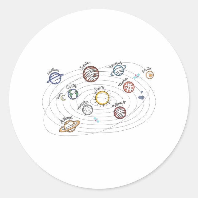 Sticker Rond Système solaire Planètes Enfants Connaissances Esp (Devant)