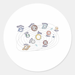 Sticker Rond Système solaire Planètes Enfants Connaissances Esp