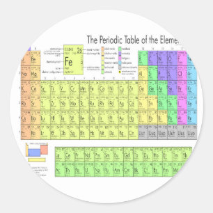 Sticker Rond Tableau périodique des éléments