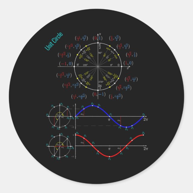 Sticker Rond Unit Circle With Pi, Sine And Cosine For Maths And (Devant)
