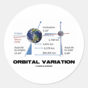 Sticker Rond Variation orbitale (astronomie)