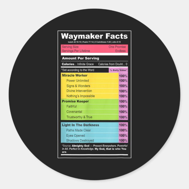 Sticker Rond Waymaker Facts Christian Tee _ Faith Nutrition Lab (Devant)