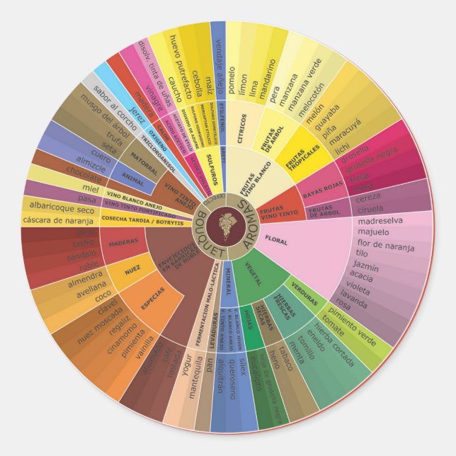 Stickers Graphique Arome Vin Espagnol (Devant)