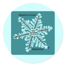 Stickers Turquoises Myasthenia Gravis Awareness