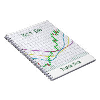 Stock Market Candlestick Chart Best Day Trader