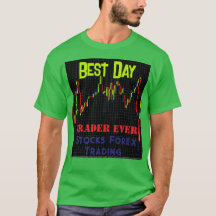 Stock Market Candlestick Chart Best Day Trader
