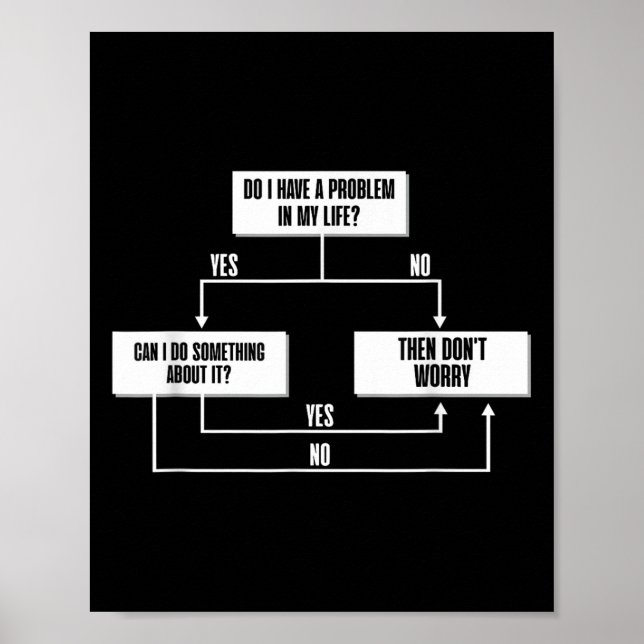 Stoic Flow Chart Philosophy Marcus Aurelius Wisdom (Front)