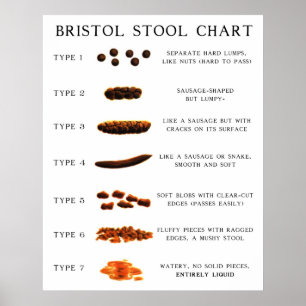 Stool Chart