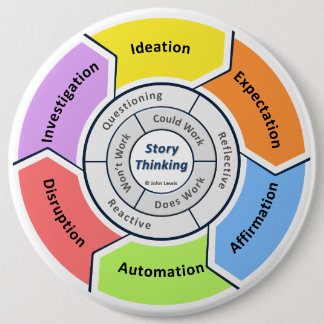 Story Thinking Cycle Button