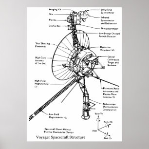 Structural Diagram of the Space Probe Voyager Poster