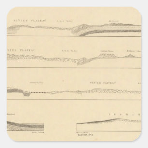 Structure sections through the high plateaus Utah Square Sticker