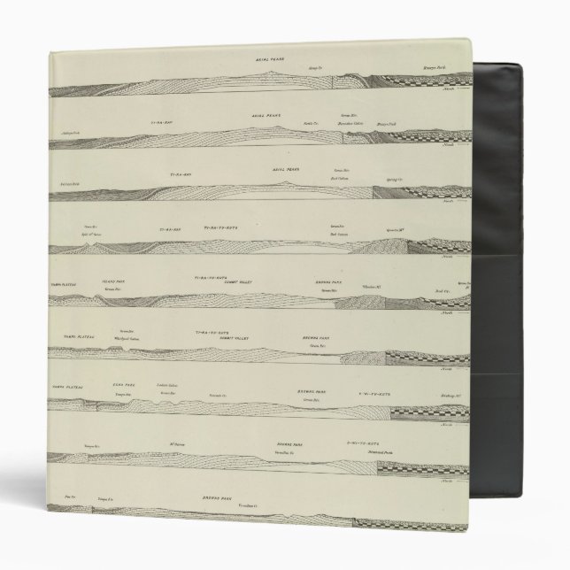 Structure sections through the Uinta Mountains Binder (Front/Inside)