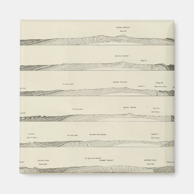 Structure sections through the Uinta Mountains Magnet (Front)