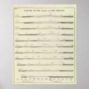 Structure sections through the Uinta Mountains Poster