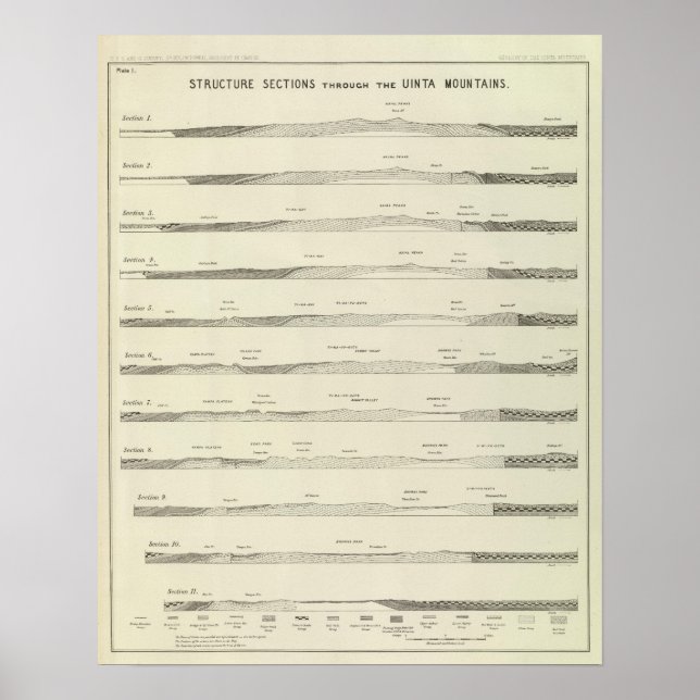 Structure sections through the Uinta Mountains Poster (Front)