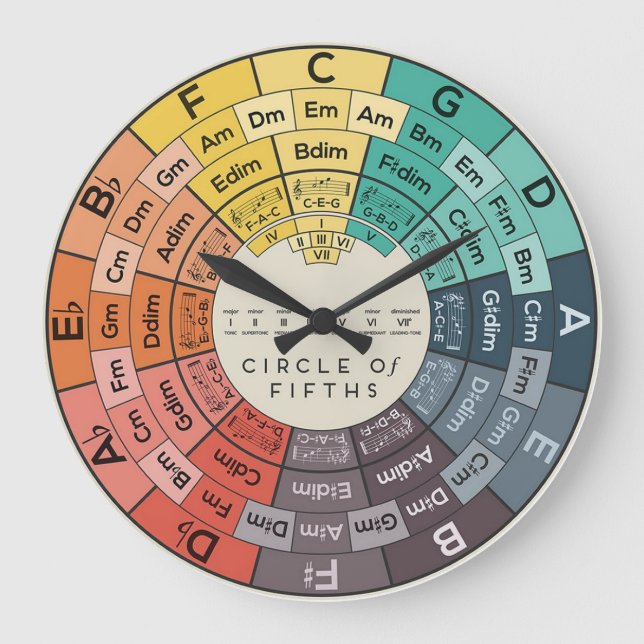 Stylized Music Theory Circle of Fifths ⏰️  Large Clock (Front)