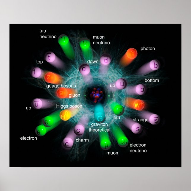 Subatomic particles poster (Front)