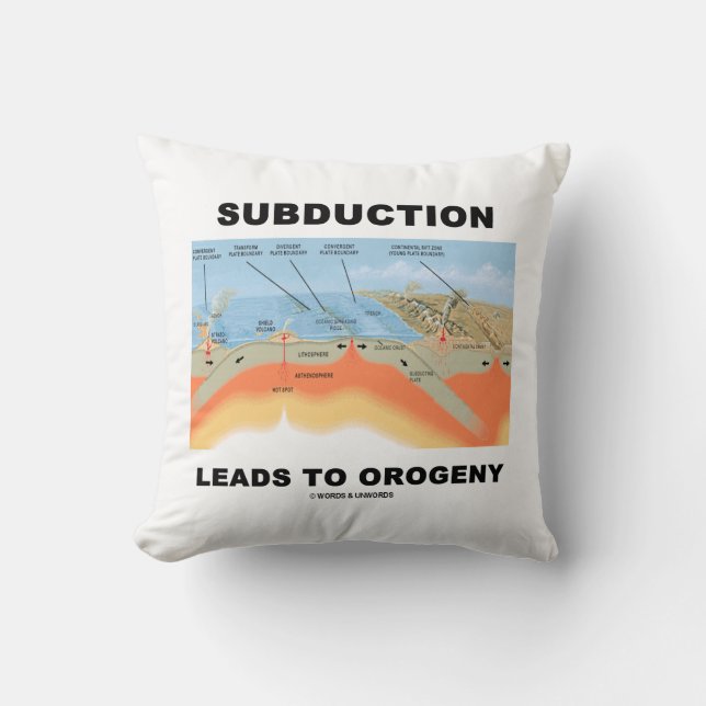Subduction Leads To Orogeny (Mountain Building) Throw Pillow (Front)