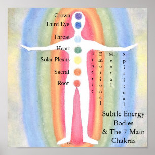 Subtle Energy Bodies & Chakras Poster
