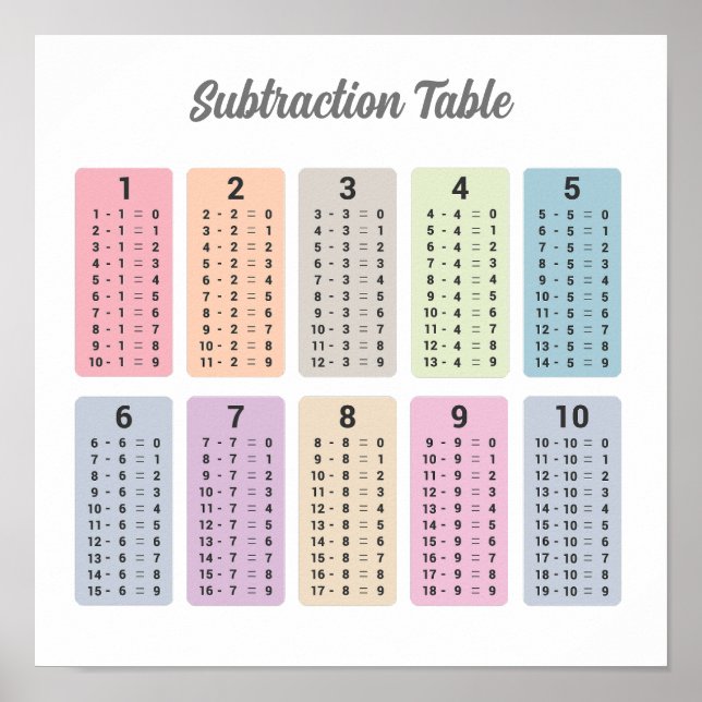 Subtraction Table Poster (Front)