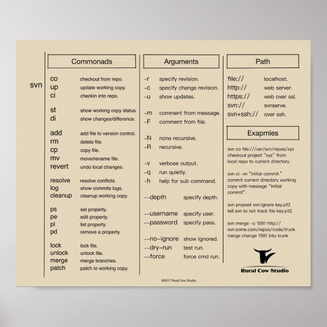 Subversion(svn) Cheat Sheet Poster (Front)