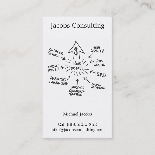 Successful Business Marketing Flow Chart Card (Front)