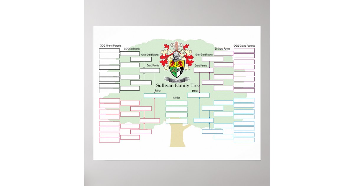 Sullivan-Family-Tree Poster | Zazzle