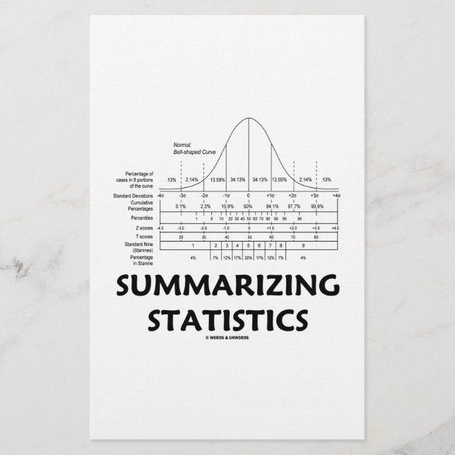 Summarizing Statistics (Bell Curve Distribution) (Front)