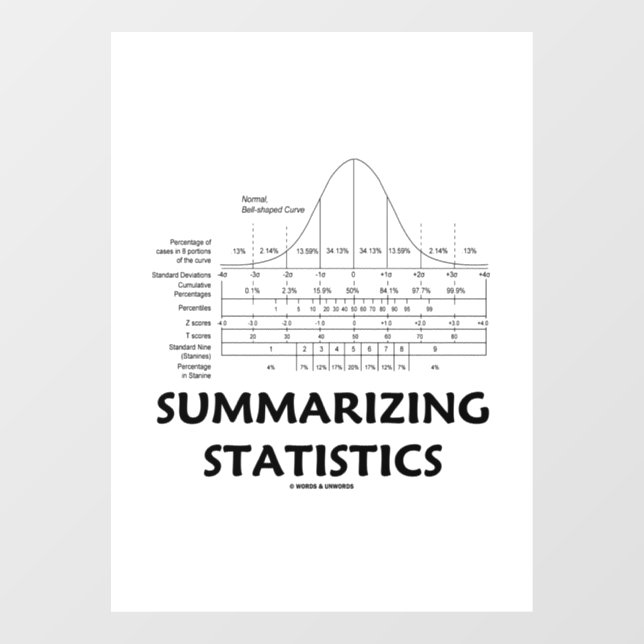 Summarizing Statistics Normal Distribution Curve Window Cling (Sheet)