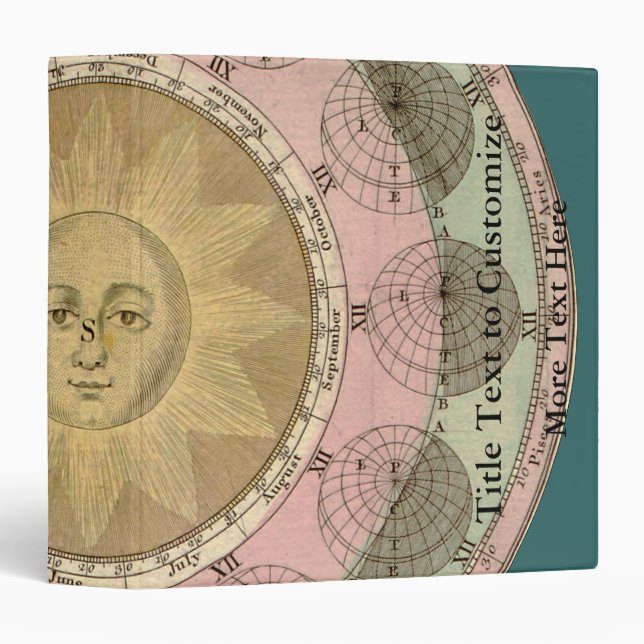Sun and Seasons Detail from Antique Map circa 1780 Binder (Front/Spine)