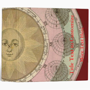 Sun and Seasons Detail from Antique Map circa 1780 Binder