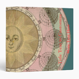 Sun and Seasons Detail from Antique Map circa 1780 Binder