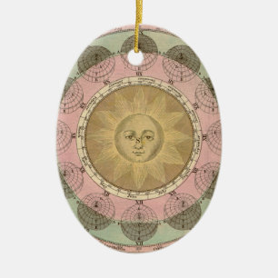 Sun and Seasons Detail from Antique Map circa 1780 Ceramic Ornament