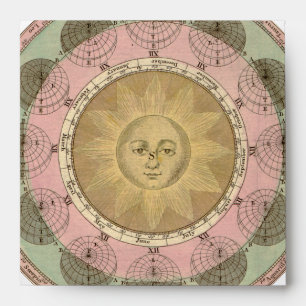 Sun and Seasons Detail from Antique Map circa 1780 Envelope