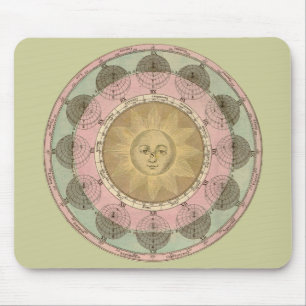 Sun and Seasons Detail from Antique Map circa 1780 Mouse Pad