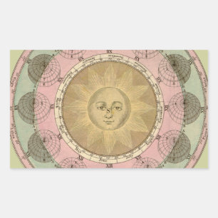 Sun and Seasons Detail from Antique Map circa 1780 Sticker