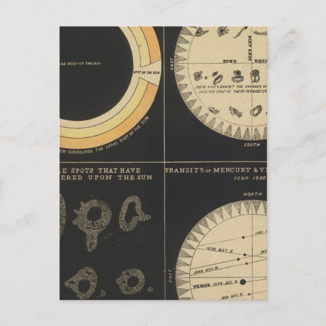 Sun, Spots on the Sun, Transits of Mercury & Venus Postcard (Front)