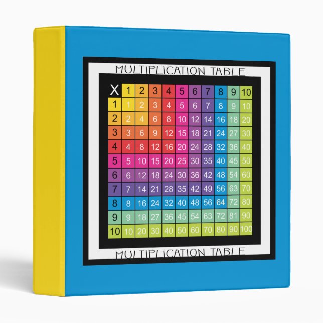 Super Colourful Multiplication Table Binder (Front/Spine)