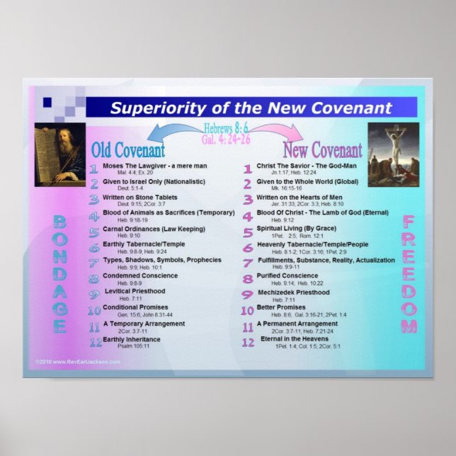 Superiority of New Covenant Poster (Front)