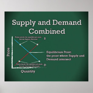 Supply and Demand Combined  *UPDATED* Poster
