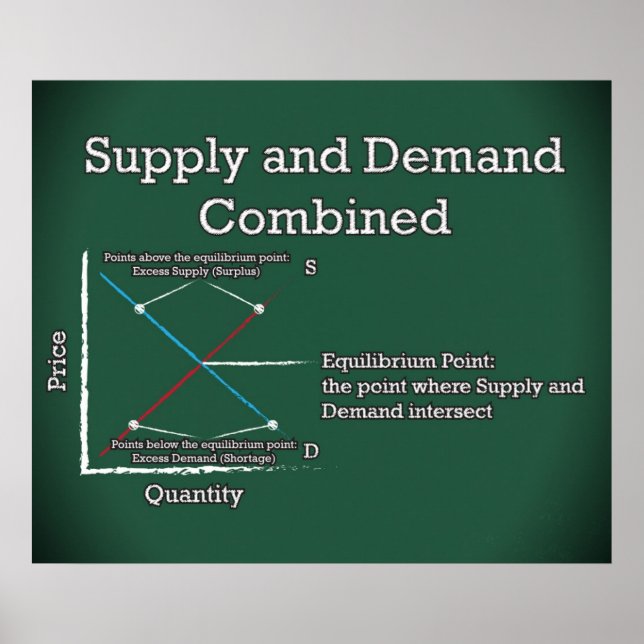Supply and Demand Combined  *UPDATED* Poster (Front)