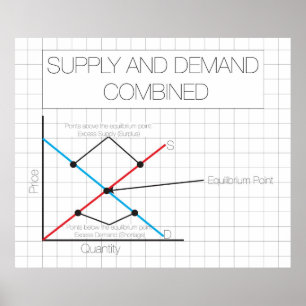 Supply and Demand Poster *UPDATED*