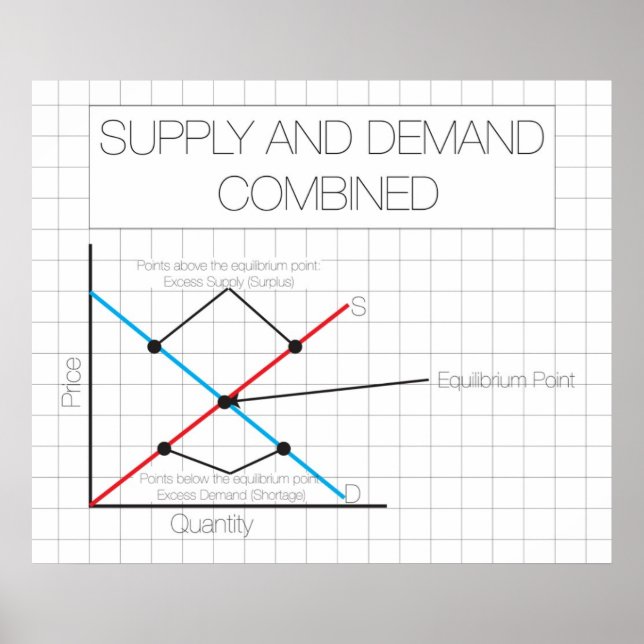 Supply and Demand Poster *UPDATED* (Front)