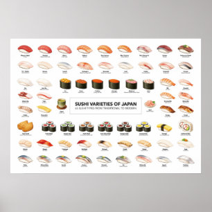 Sushi Guide Poster – Japanese Food Guide
