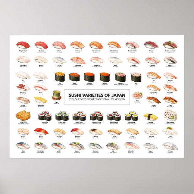 Sushi Guide Poster – Japanese Food Guide (Front)